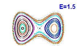 Poincar� section A=0, E=1.5